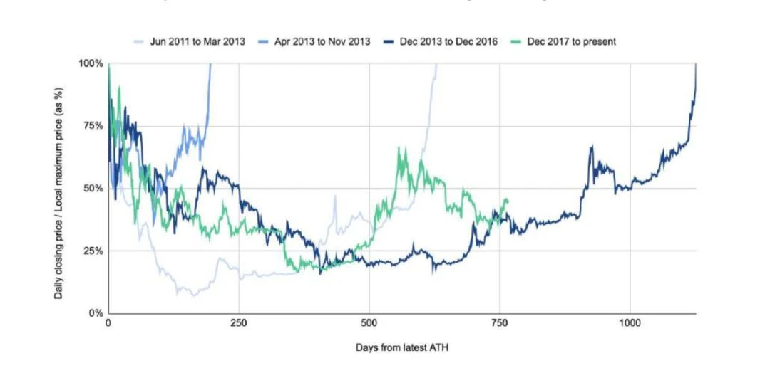 150多页PPT，全面总结加密货币世界发展现状