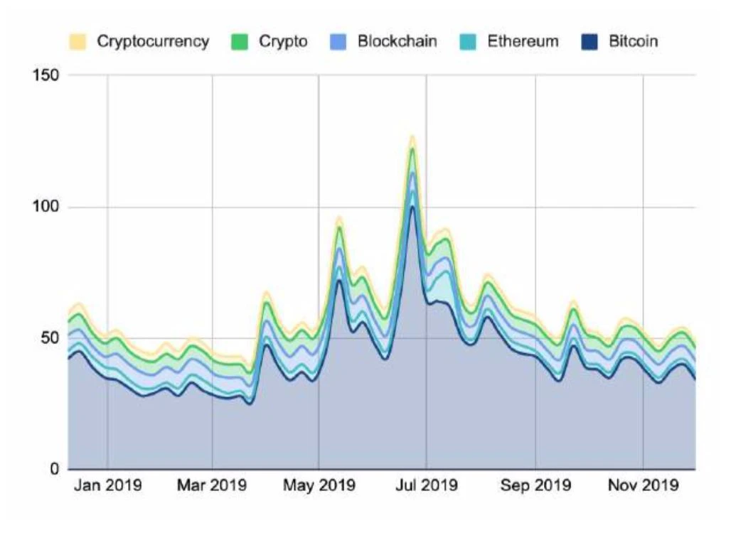 150多页PPT，全面总结加密货币世界发展现状