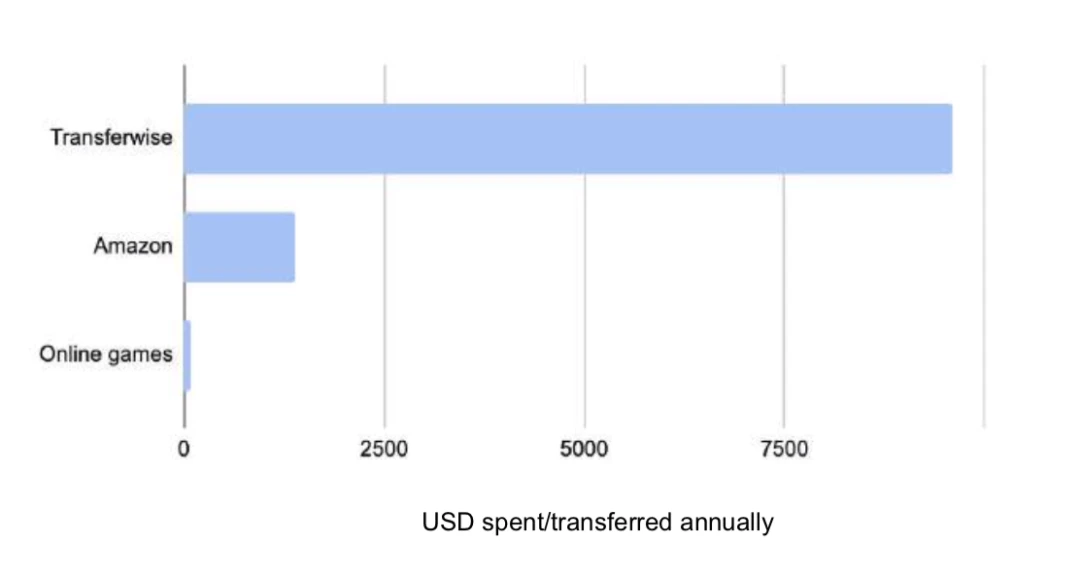 150多页PPT，全面总结加密货币世界发展现状