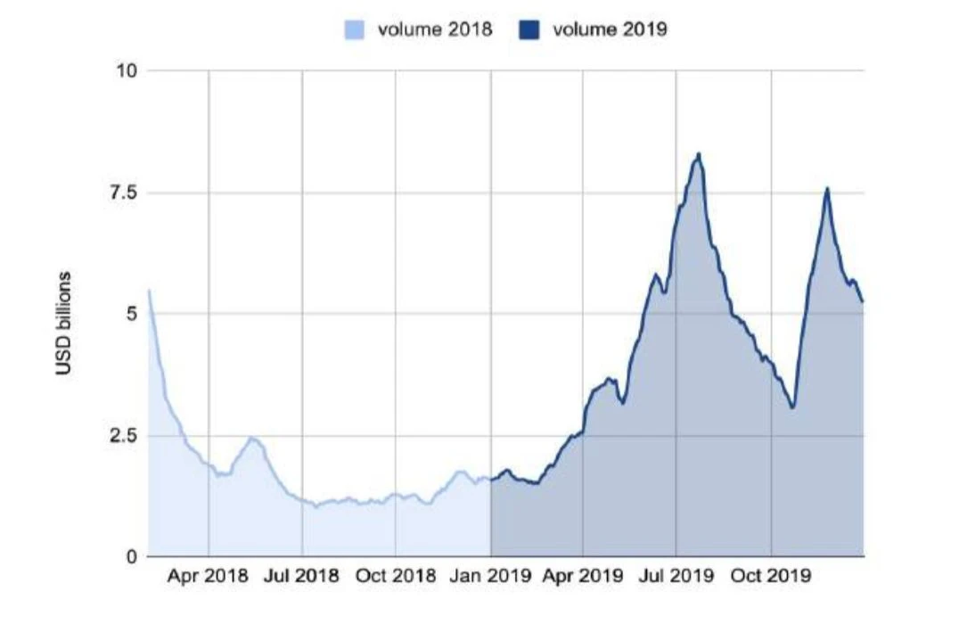 150多页PPT，全面总结加密货币世界发展现状