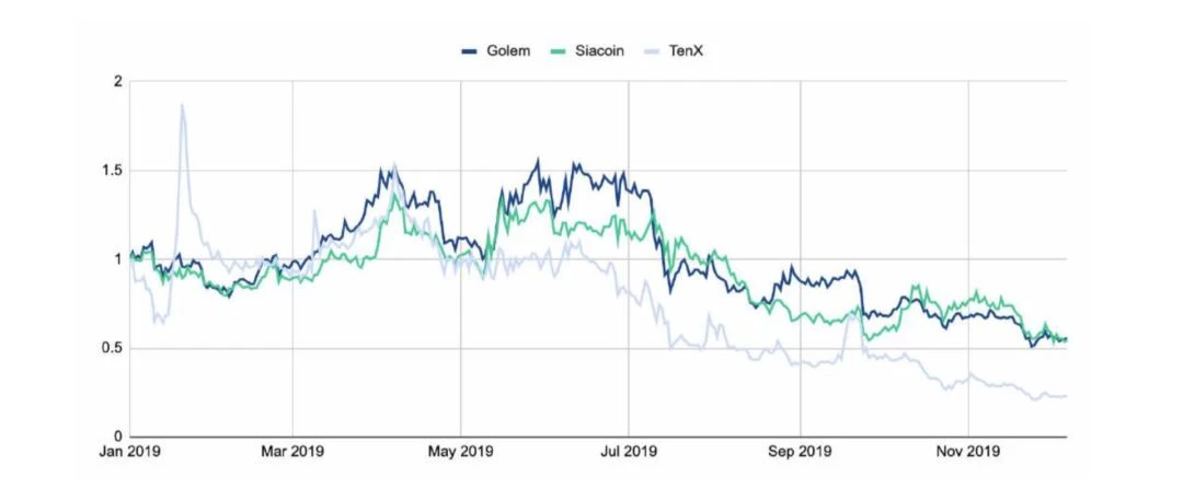 150多页PPT，全面总结加密货币世界发展现状