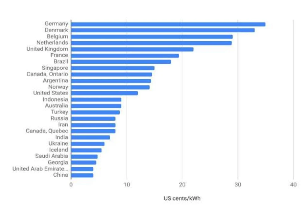 150多页PPT，全面总结加密货币世界发展现状