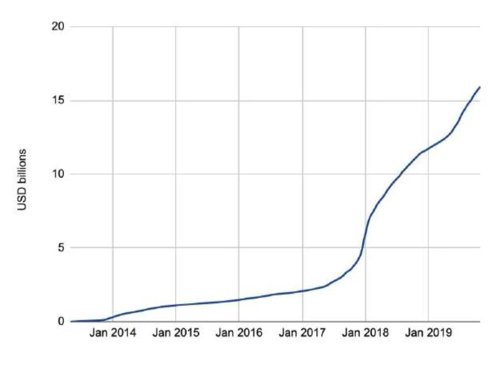 150多页PPT，全面总结加密货币世界发展现状
