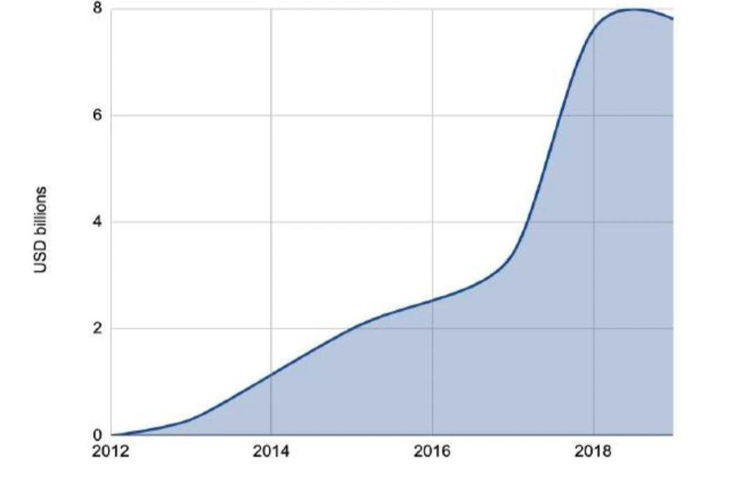 150多页PPT，全面总结加密货币世界发展现状