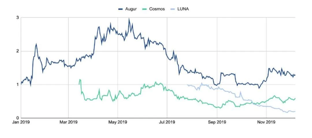 150多页PPT，全面总结加密货币世界发展现状