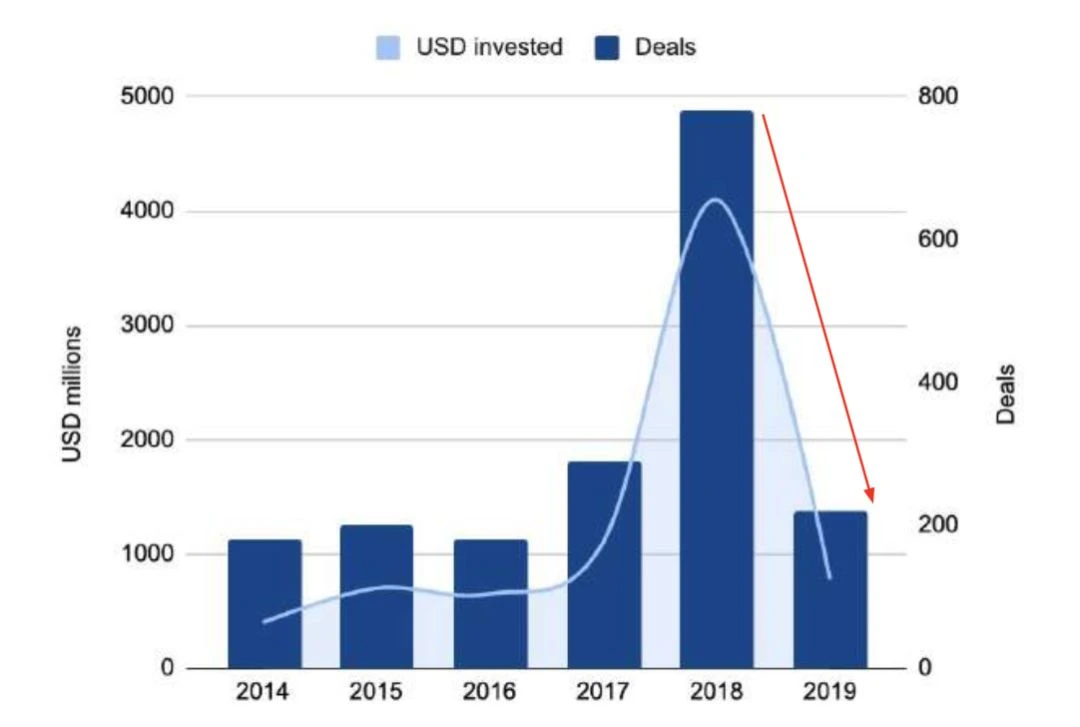 150多页PPT，全面总结加密货币世界发展现状