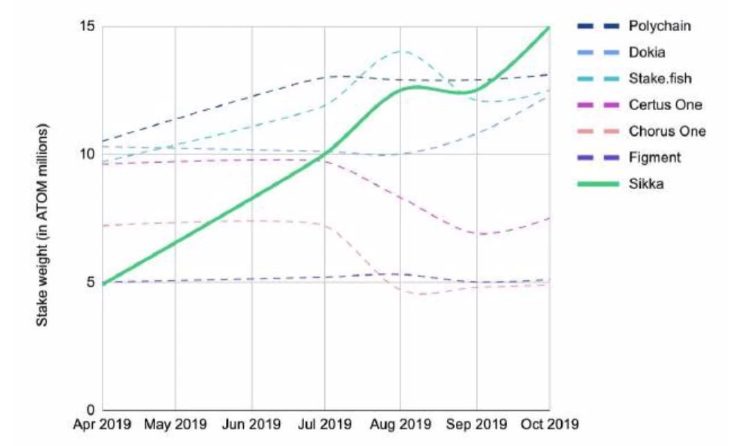 150多页PPT，全面总结加密货币世界发展现状