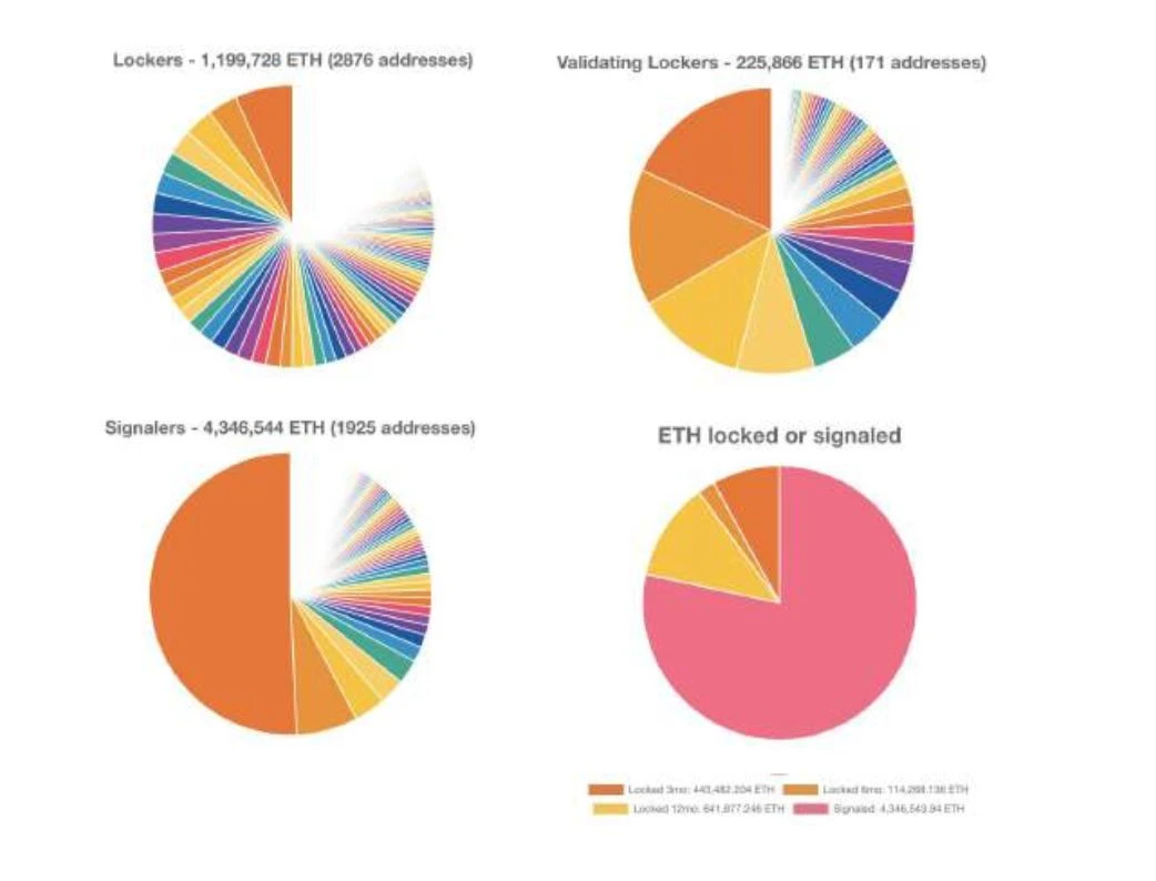 150多页PPT，全面总结加密货币世界发展现状