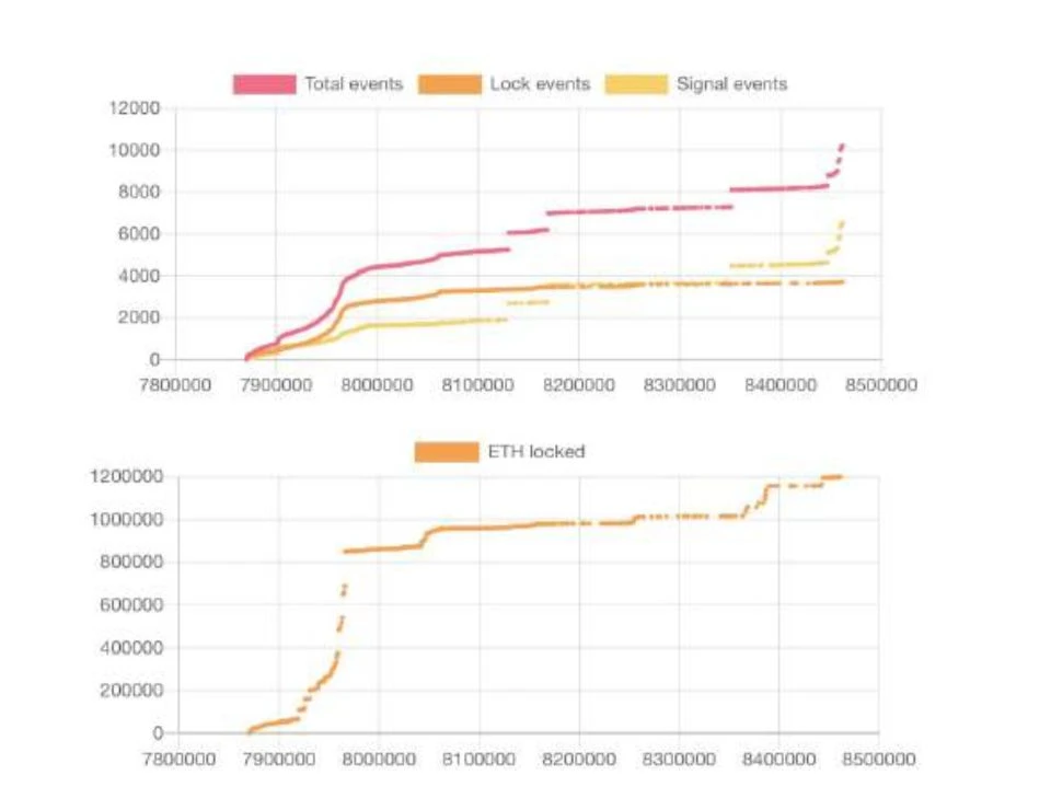150多页PPT，全面总结加密货币世界发展现状