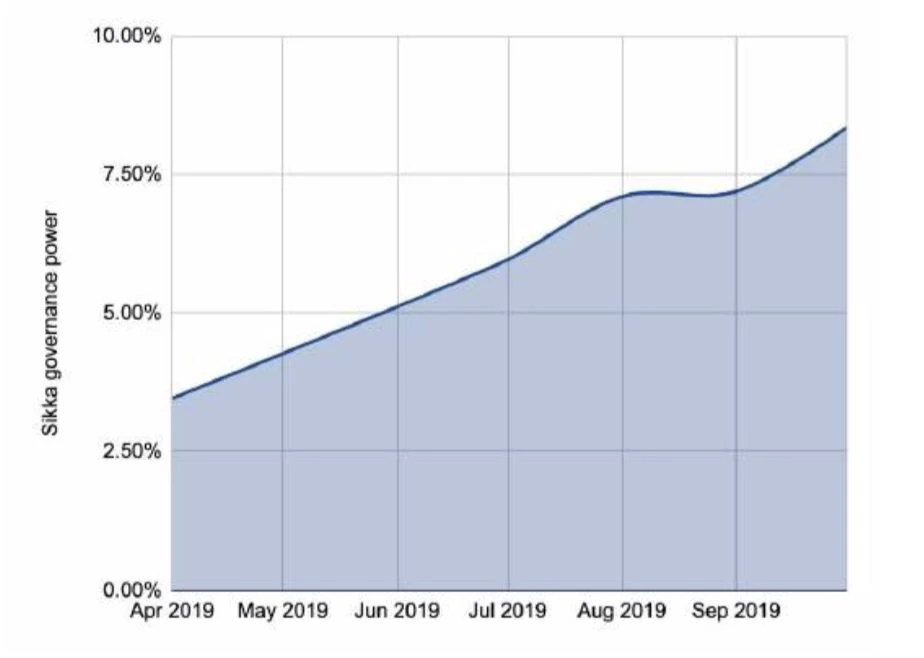 150多页PPT，全面总结加密货币世界发展现状