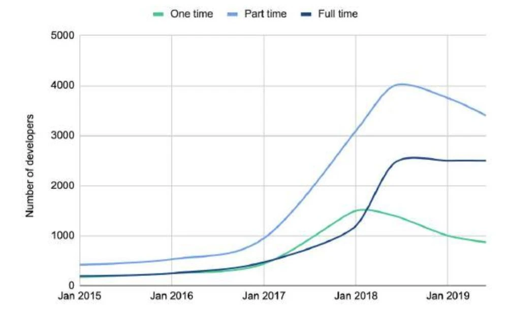 150多页PPT，全面总结加密货币世界发展现状
