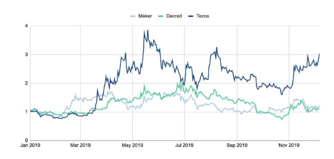 150多页PPT，全面总结加密货币世界发展现状