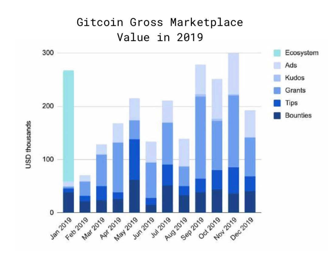 150多页PPT，全面总结加密货币世界发展现状