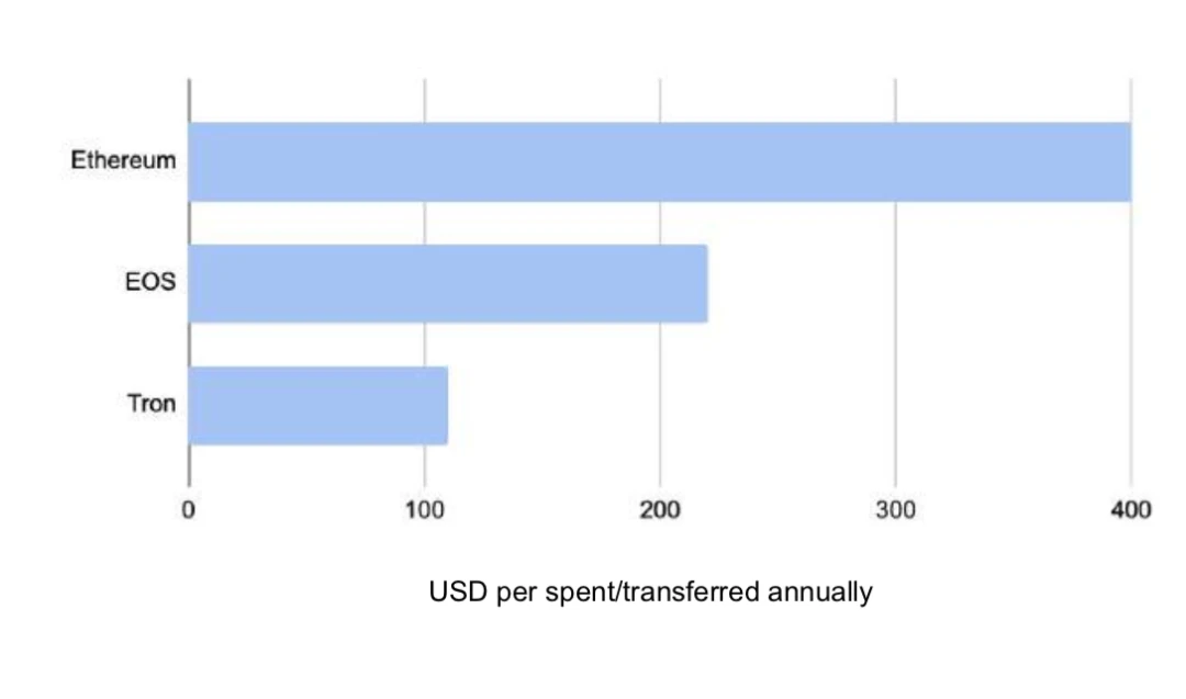 150多页PPT，全面总结加密货币世界发展现状