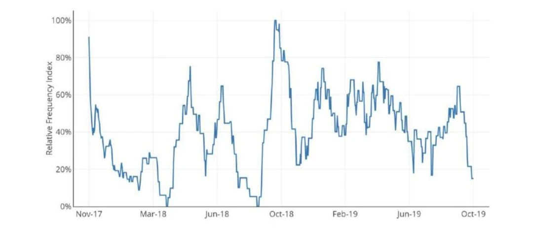 150多页PPT，全面总结加密货币世界发展现状