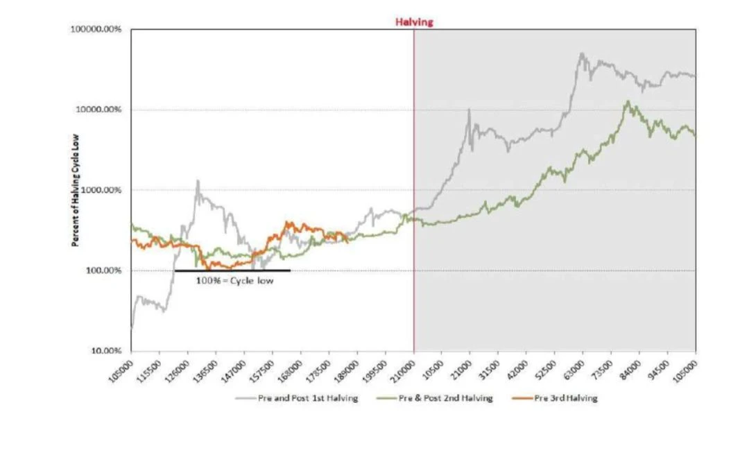 150多页PPT，全面总结加密货币世界发展现状