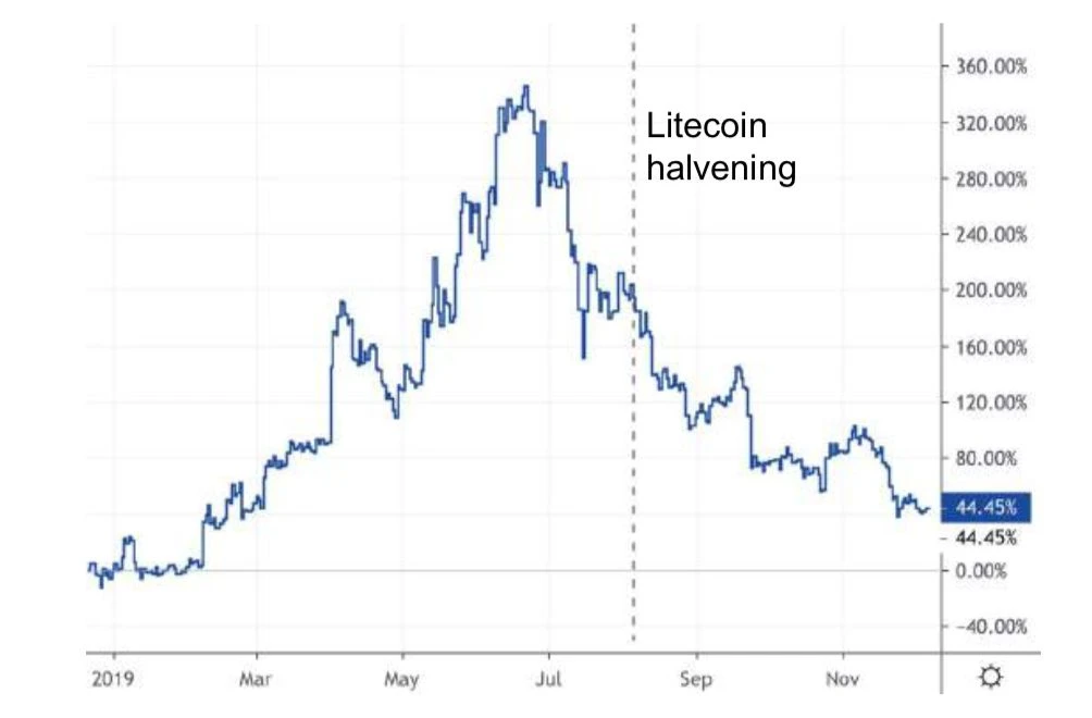 150多页PPT，全面总结加密货币世界发展现状