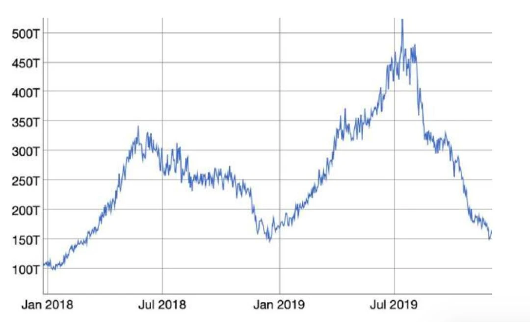 150多页PPT，全面总结加密货币世界发展现状