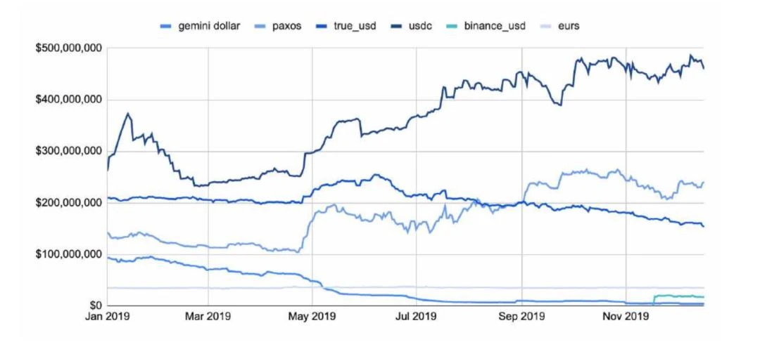 150多页PPT，全面总结加密货币世界发展现状
