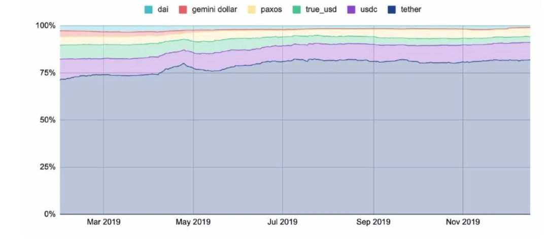 150多页PPT，全面总结加密货币世界发展现状