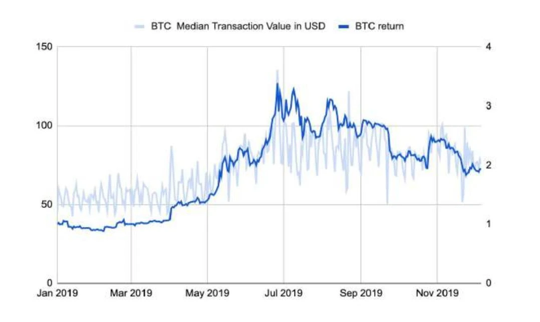 150多页PPT，全面总结加密货币世界发展现状