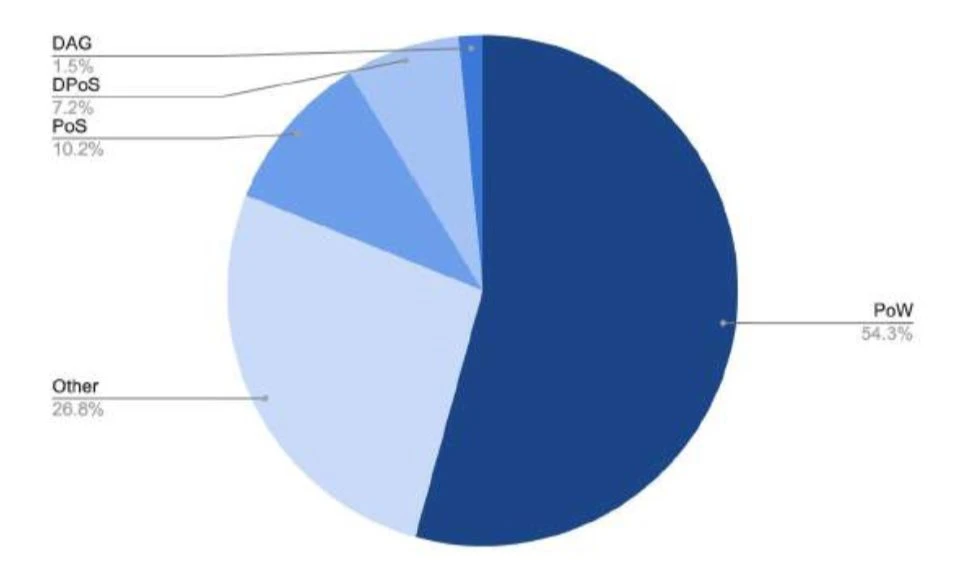 150多页PPT，全面总结加密货币世界发展现状