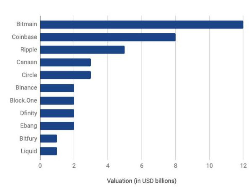 150多页PPT，全面总结加密货币世界发展现状