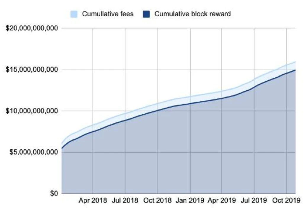 150多页PPT，全面总结加密货币世界发展现状