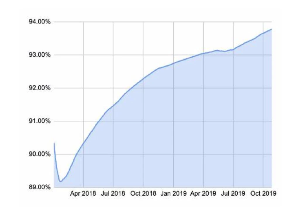 150多页PPT，全面总结加密货币世界发展现状