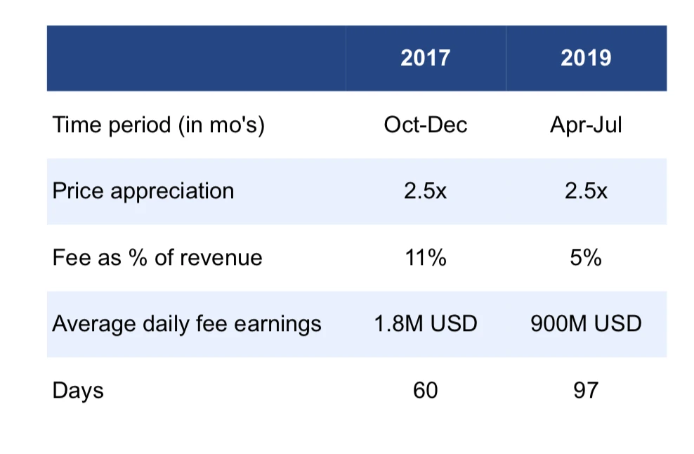 150多页PPT，全面总结加密货币世界发展现状