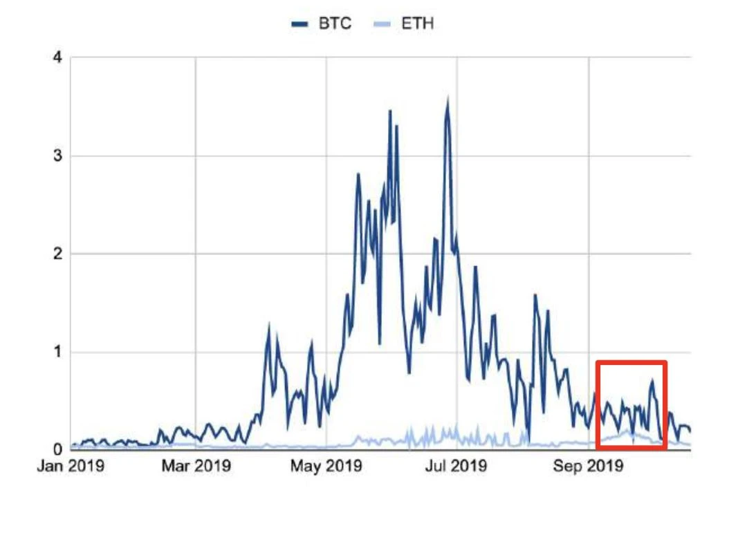 150多页PPT，全面总结加密货币世界发展现状