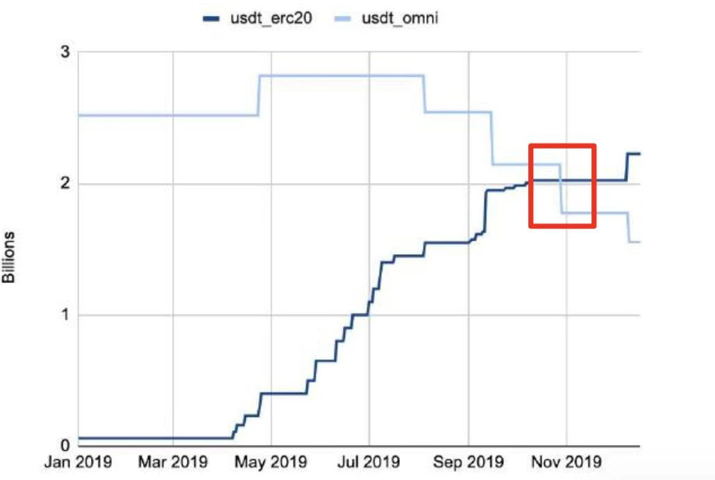 150多页PPT，全面总结加密货币世界发展现状