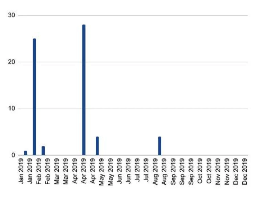 150多页PPT，全面总结加密货币世界发展现状