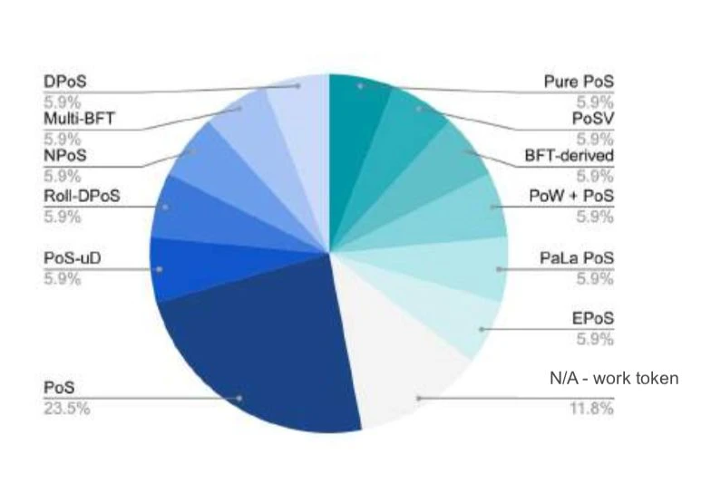 150多页PPT，全面总结加密货币世界发展现状