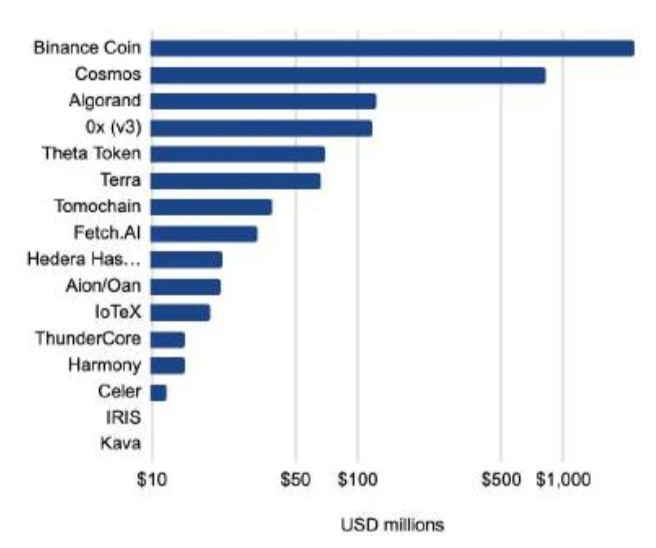 150多页PPT，全面总结加密货币世界发展现状