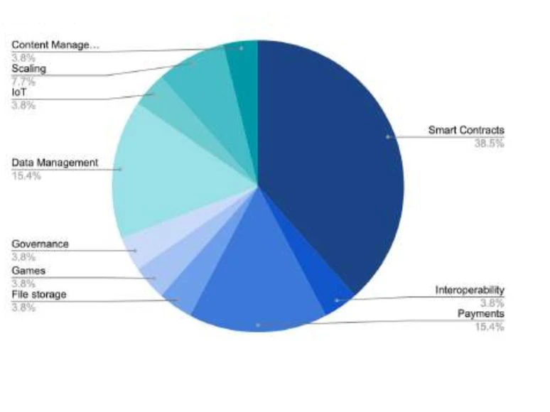 150多页PPT，全面总结加密货币世界发展现状