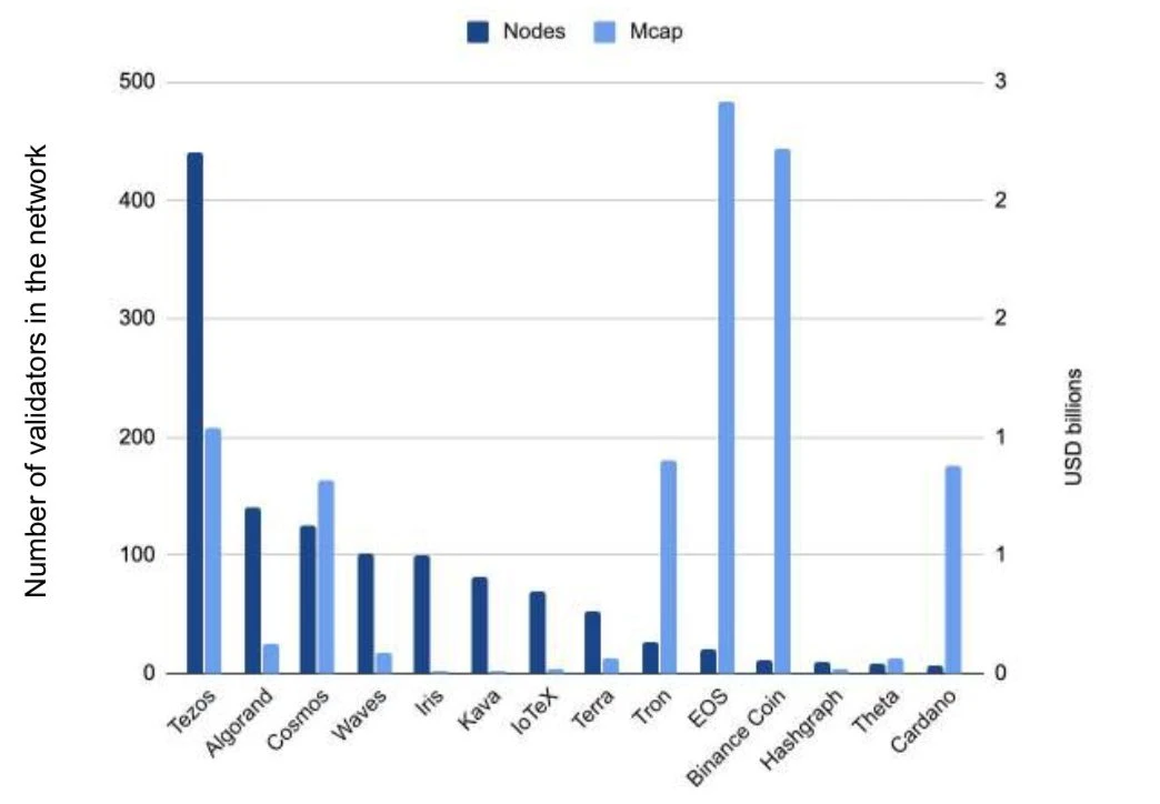 150多页PPT，全面总结加密货币世界发展现状