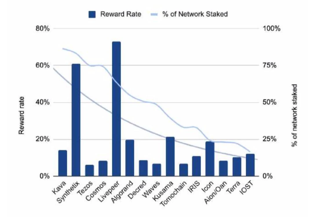 150多页PPT，全面总结加密货币世界发展现状