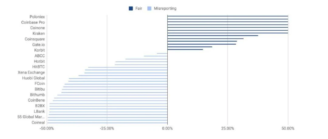 150多页PPT，全面总结加密货币世界发展现状
