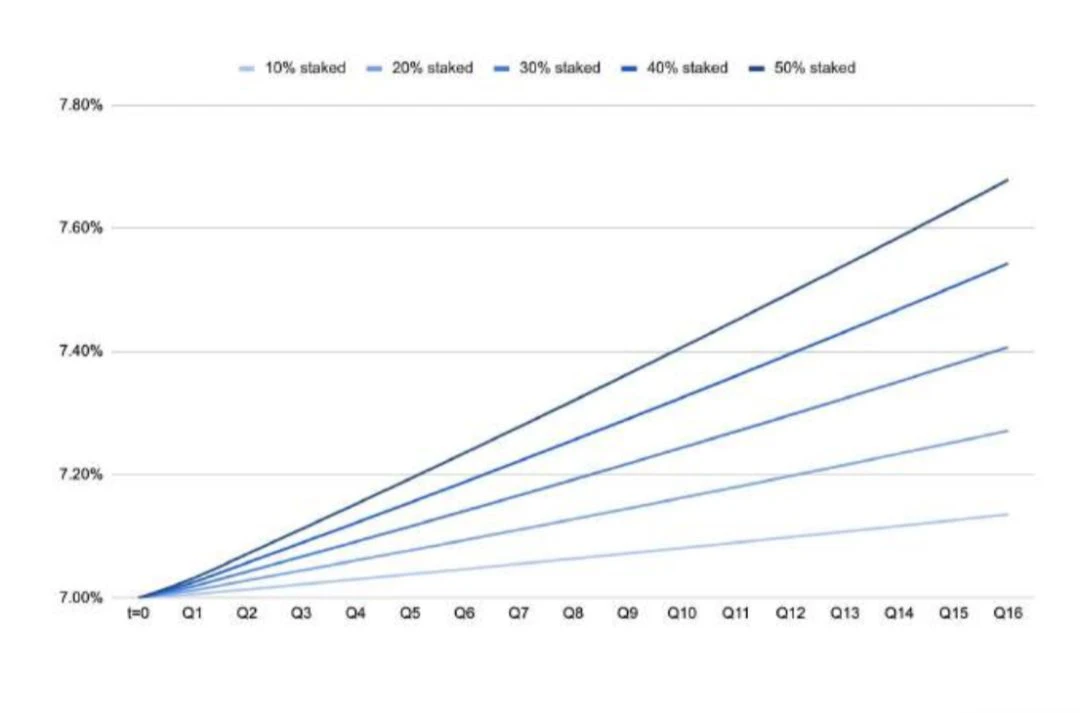 150多页PPT，全面总结加密货币世界发展现状