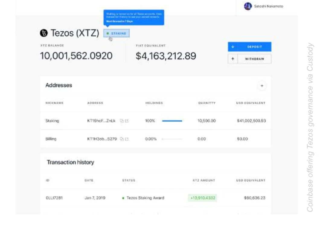 150多页PPT，全面总结加密货币世界发展现状