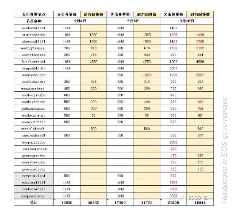 150多页PPT，全面总结加密货币世界发展现状