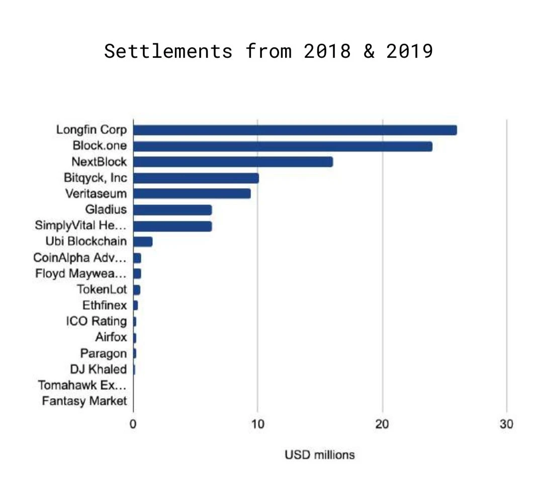 150多页PPT，全面总结加密货币世界发展现状