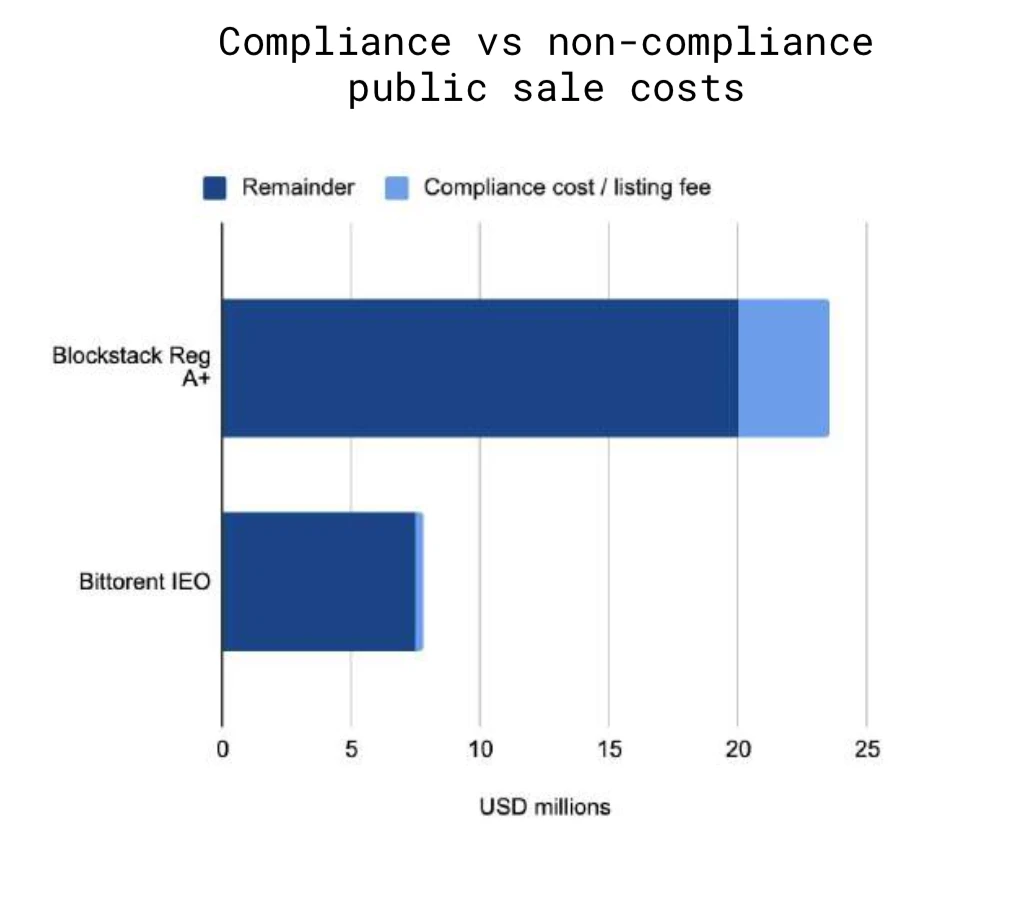 150多页PPT，全面总结加密货币世界发展现状