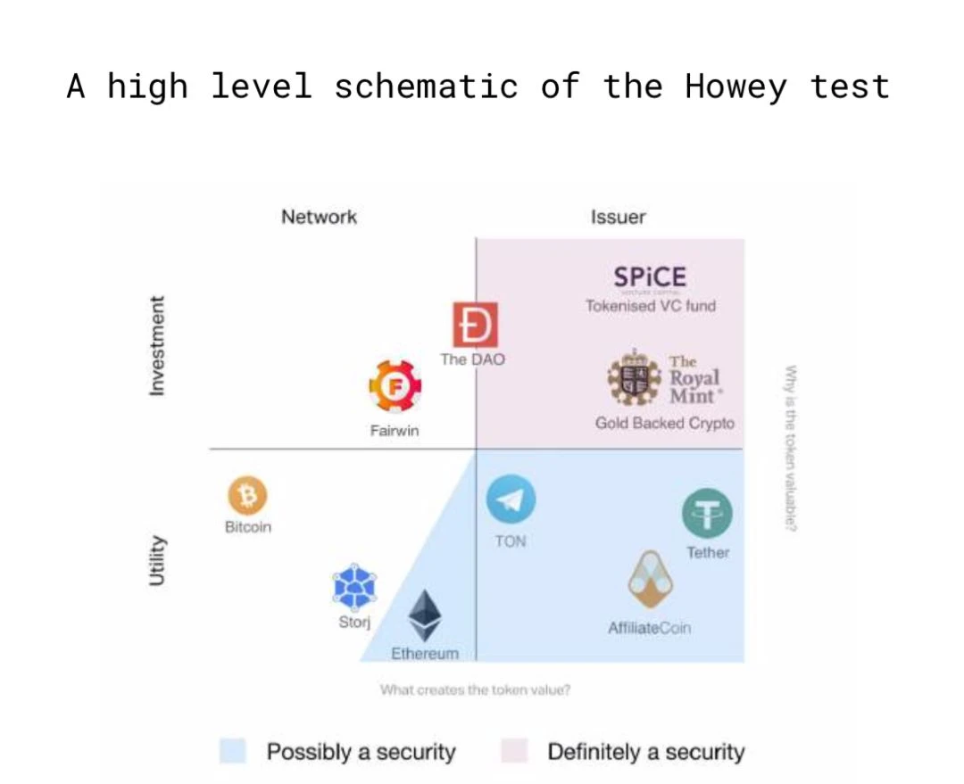 150多页PPT，全面总结加密货币世界发展现状