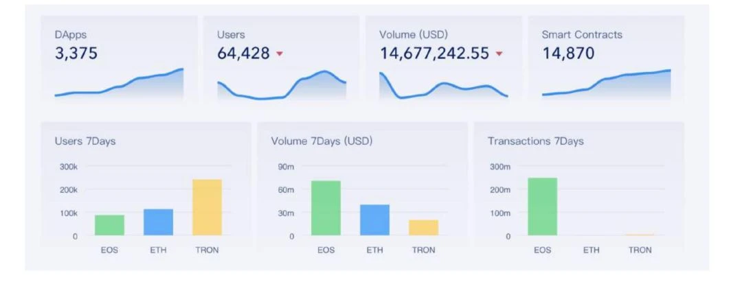 150多页PPT，全面总结加密货币世界发展现状