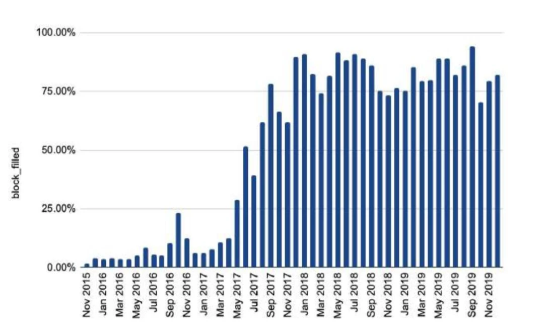 150多页PPT，全面总结加密货币世界发展现状