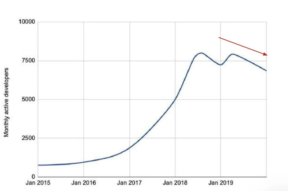 150多页PPT，全面总结加密货币世界发展现状