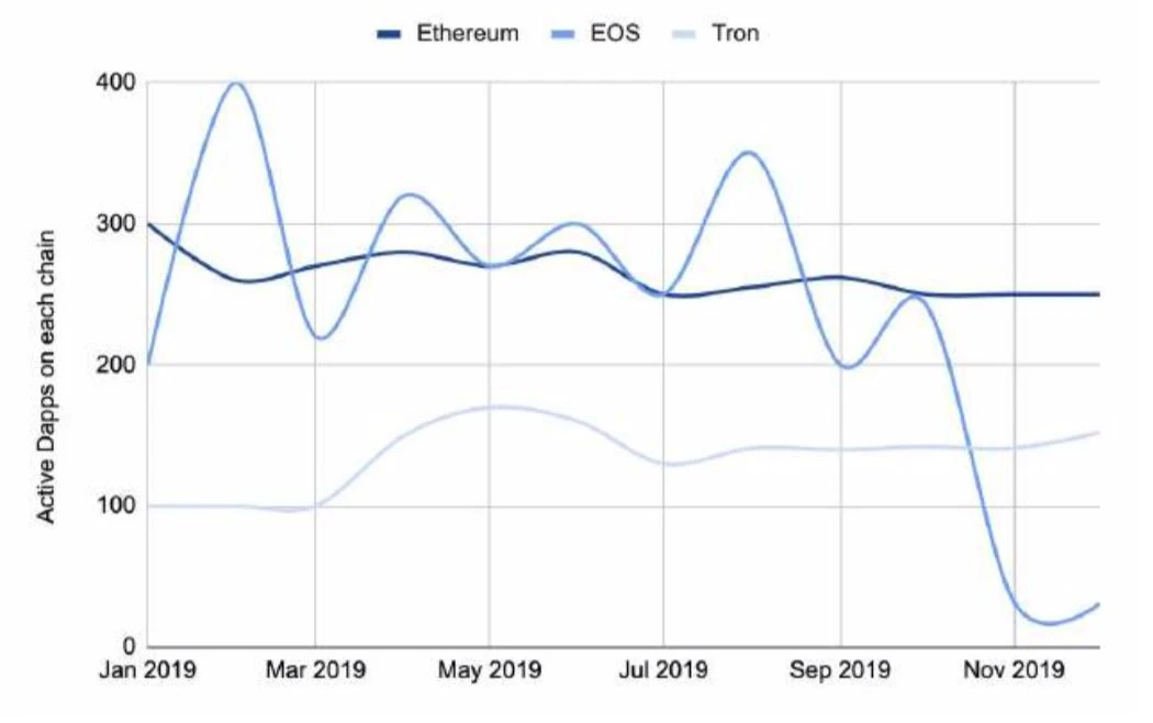 150多页PPT，全面总结加密货币世界发展现状