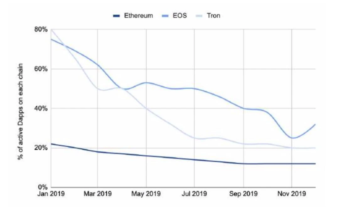 150多页PPT，全面总结加密货币世界发展现状